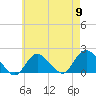 Fire Island USCG Station tide chart for Thursday, May 9, 2024
