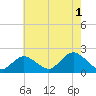 Fire Island USCG Station tide chart for Thursday, August 1, 2024