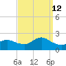 Fire Island USCG Station tide chart for Thursday, September 12, 2024