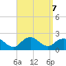 Fire Island USCG Station tide chart for Saturday, September 7, 2024