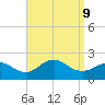 Fire Island USCG Station tide chart for Monday, September 9, 2024