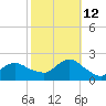 Fire Island USCG Station tide chart for Saturday, October 12, 2024