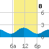 Fire Island USCG Station tide chart for Tuesday, October 8, 2024
