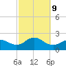 Fire Island USCG Station tide chart for Wednesday, October 9, 2024