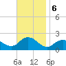 Fire Island USCG Station tide chart for Wednesday, November 6, 2024