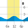 Fire Island USCG Station tide chart for Friday, November 8, 2024