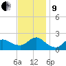 Fire Island USCG Station tide chart for Saturday, November 9, 2024