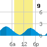 Fire Island USCG Station tide chart for Thursday, January 9, 2025