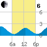 Fire Island USCG Station tide chart for Thursday, March 6, 2025