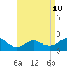 Fire Island USCG Station tide chart for Friday, April 18, 2025