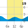 Fire Island USCG Station tide chart for Saturday, April 19, 2025