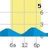 Fire Island USCG Station tide chart for Thursday, June 5, 2025