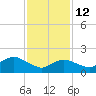 Fire Island USCG Station tide chart for Thursday, February 12, 2026