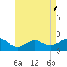 Fire Island USCG Station tide chart for Thursday, May 7, 2026