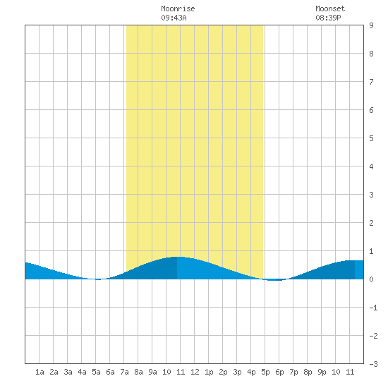 Fire Island Light tide chart for Saturday, January 16, 2021