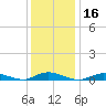 Fire Island Light tide chart for Saturday, January 16, 2021