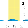 Fire Island Light tide chart for Saturday, January 2, 2021