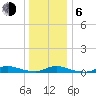 Fire Island Light tide chart for Wednesday, January 6, 2021
