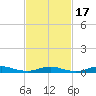 Fire Island Light tide chart for Wednesday, February 17, 2021