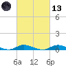 Fire Island Light tide chart for Saturday, March 13, 2021