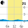Fire Island Light tide chart for Sunday, March 21, 2021