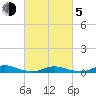 Fire Island Light tide chart for Friday, March 5, 2021