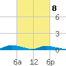 Fire Island Light tide chart for Monday, March 8, 2021