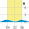 Fire Island Light tide chart for Tuesday, March 9, 2021