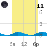Fire Island Light tide chart for Sunday, April 11, 2021