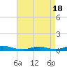 Fire Island Light tide chart for Sunday, April 18, 2021