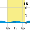 Fire Island Light tide chart for Sunday, May 16, 2021
