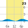 Fire Island Light tide chart for Sunday, May 23, 2021