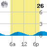 Fire Island Light tide chart for Wednesday, May 26, 2021