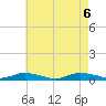 Fire Island Light tide chart for Thursday, May 6, 2021