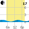 Fire Island Light tide chart for Thursday, June 17, 2021