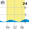 Fire Island Light tide chart for Thursday, June 24, 2021