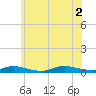 Fire Island Light tide chart for Friday, July 2, 2021