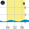 Fire Island Light tide chart for Friday, July 9, 2021
