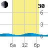 Fire Island Light tide chart for Monday, August 30, 2021