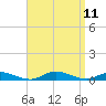 Fire Island Light tide chart for Saturday, September 11, 2021