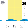 Fire Island Light tide chart for Monday, September 20, 2021