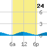 Fire Island Light tide chart for Friday, September 24, 2021