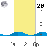Fire Island Light tide chart for Wednesday, October 20, 2021
