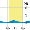 Fire Island Light tide chart for Saturday, October 23, 2021