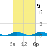 Fire Island Light tide chart for Tuesday, October 5, 2021