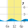 Fire Island Light tide chart for Thursday, October 7, 2021