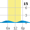 Fire Island Light tide chart for Monday, November 15, 2021