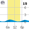 Fire Island Light tide chart for Friday, November 19, 2021