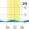 Fire Island Light tide chart for Tuesday, November 23, 2021
