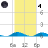 Fire Island Light tide chart for Thursday, November 4, 2021